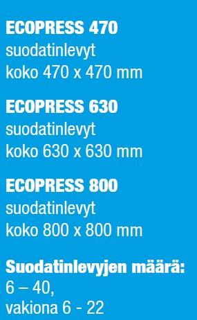 Geco Ecopress suotopuristin harmaan lieteveden puhdistamiseen