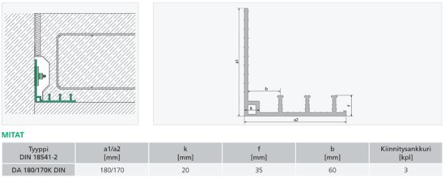 Kunex® DA saumanauha puristuskiinnitteinen