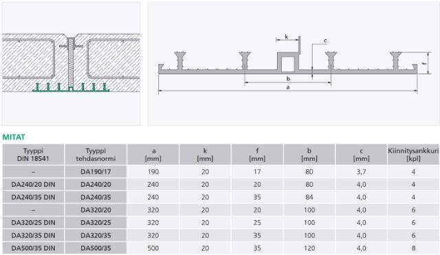 Kunex® DA liikuntasaumanauha