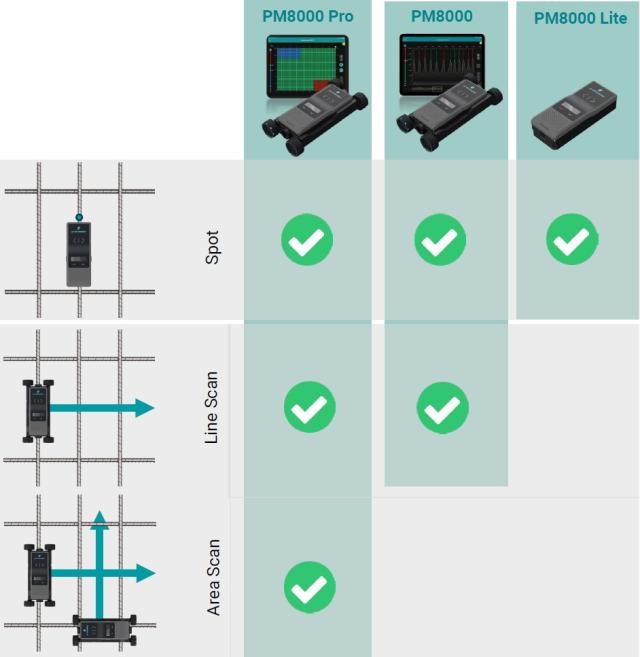 PM8000 peitepaksuusmittarit